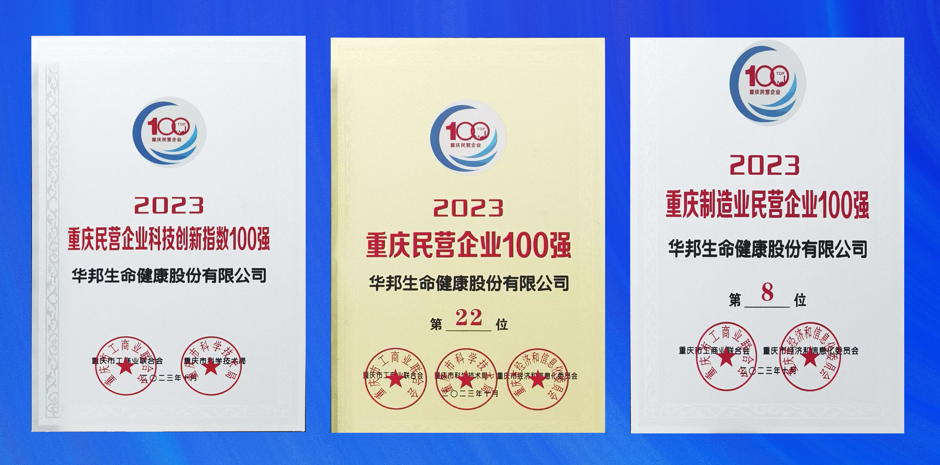 喜报|2023重庆民营企业100强榜单发布，欧博游戏健康连续三年蝉联榜单！